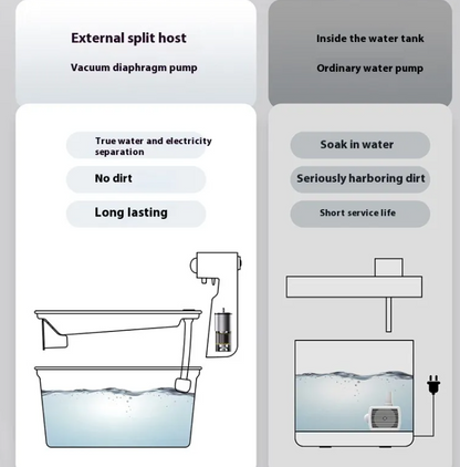 Stainless Steel Smart Pet Water Fountain – Auto-Circulating Hydration Station